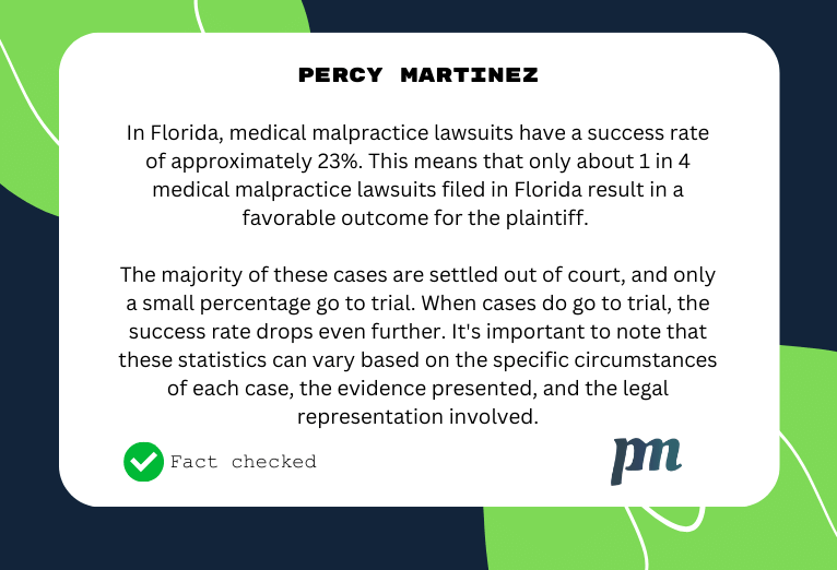 percentage of successful medical malpractice lawsuits